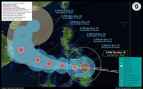 typhoon odette wind speed|Super Typhoon Rai (Odette) 2021 .